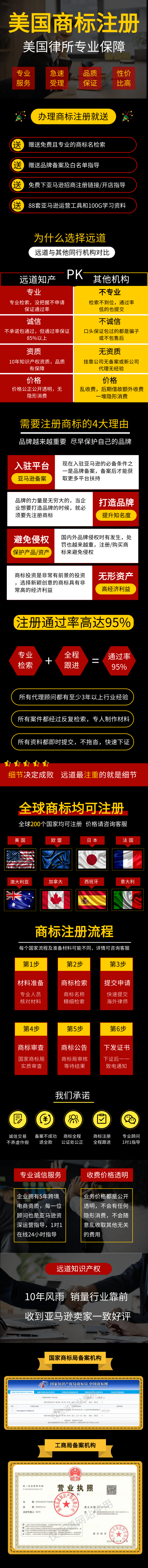 国际商标注册流程图