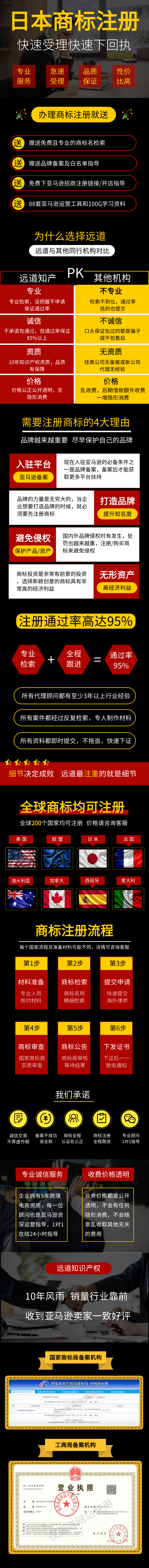 国际商标注册流程图